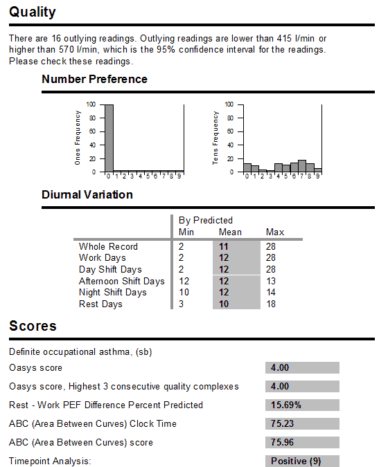 Conclusions from the Oasys program