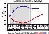 2 hourly PEF for occupational asthma: 5 work days and 3 rest days are minimum requirement using new analysis