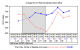 Oasys plots and challenge tests show concordant results