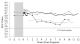 Significant late asthmatic reactions defined by values outside 95% CI for control days identifies late reactions with smaller changes in FEV1