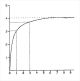 Symptomatic adults with normal surveillance spirometry have increased respiratory mortality