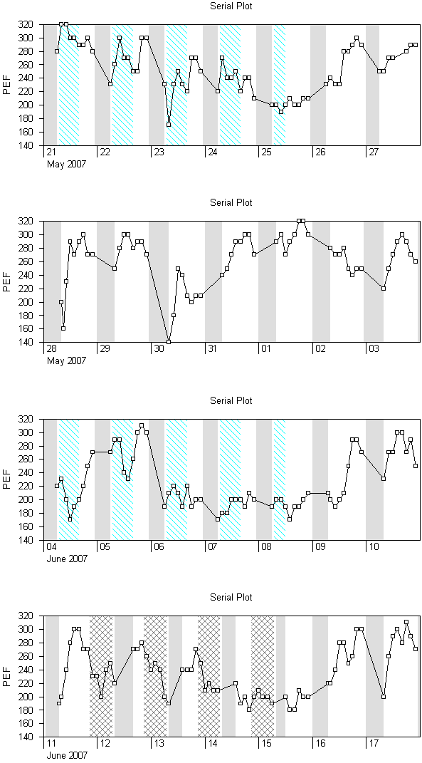 Oasys Serial Plot